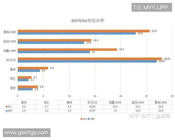 G2战队与DWG战队对决前瞻分析及胜负预测